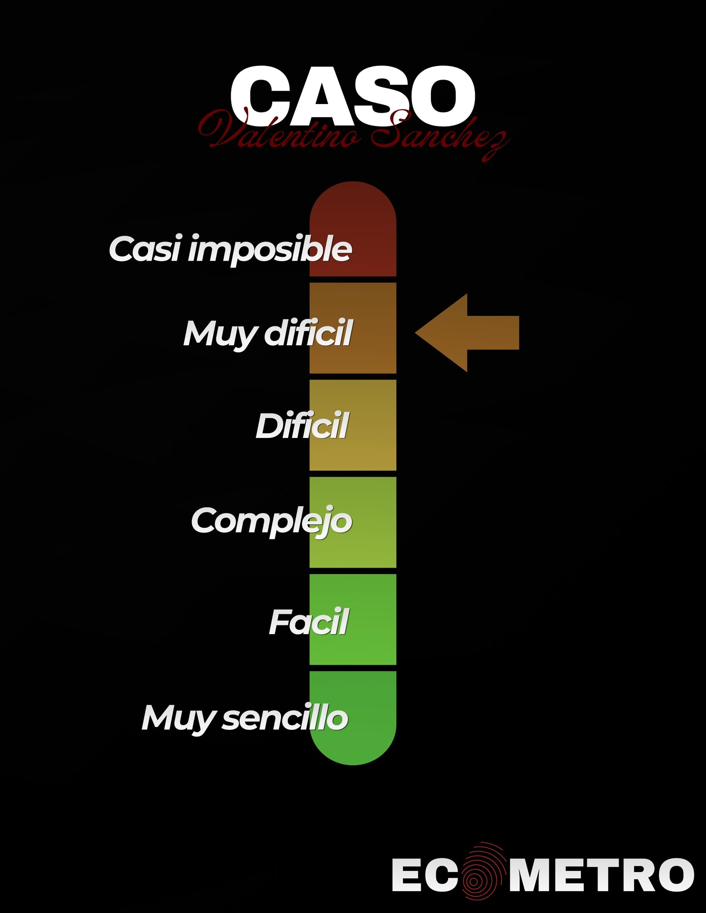 EL CASO DE VALENTINO SÁNCHEZ