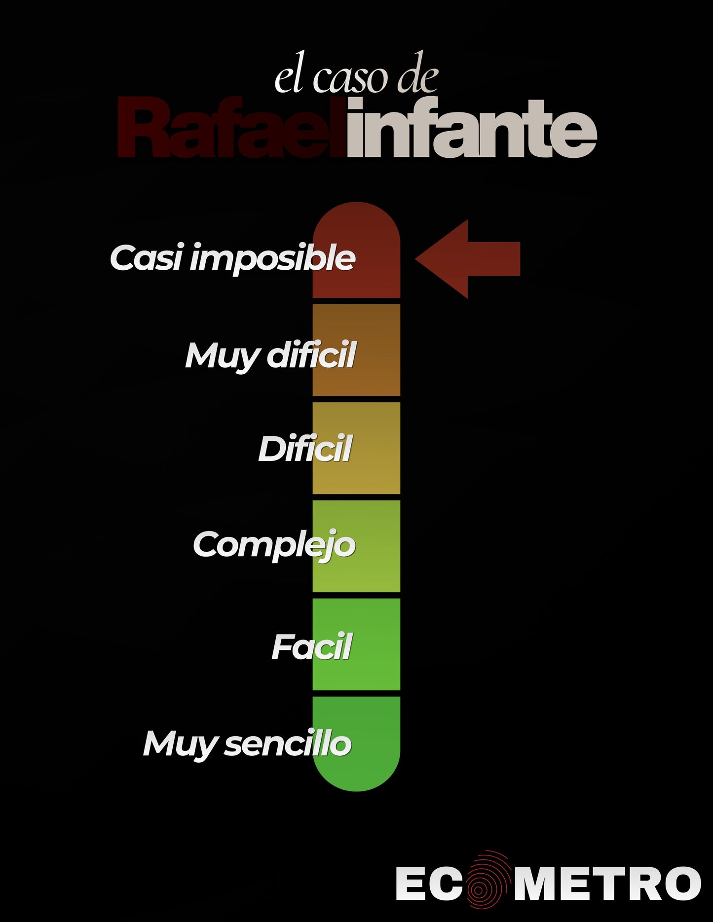 EL CASO DE RAFAEL INFANTE